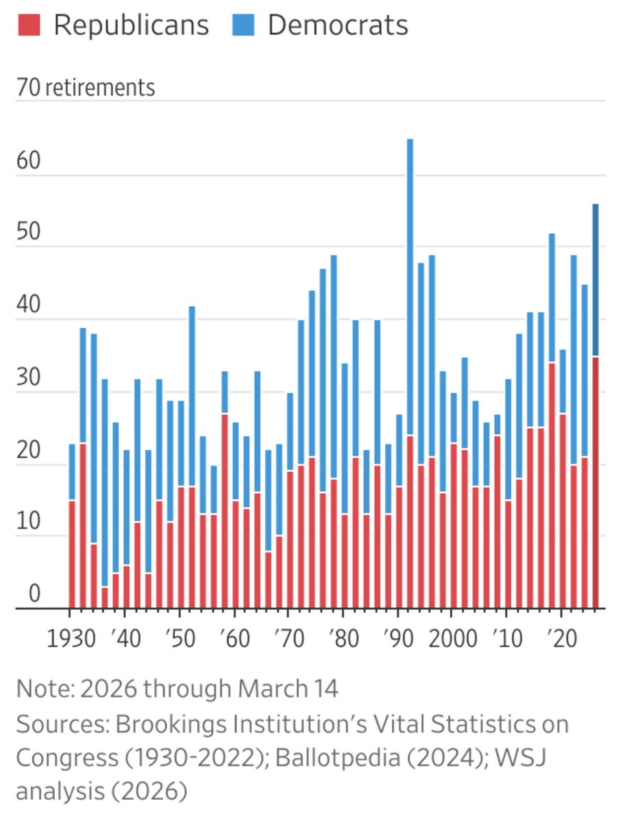 Politics & Poll Tracker 📡 tweet media
