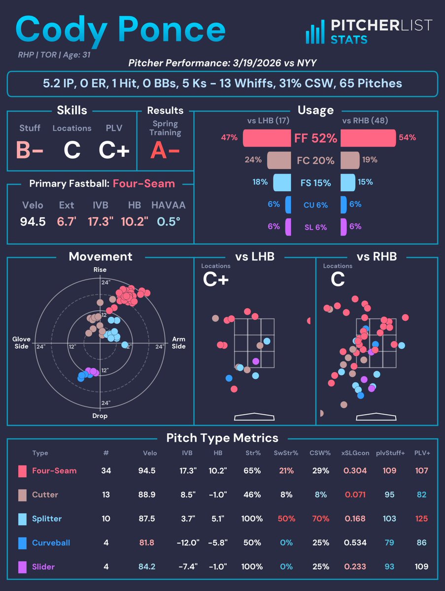 Pitcher List Stats tweet media