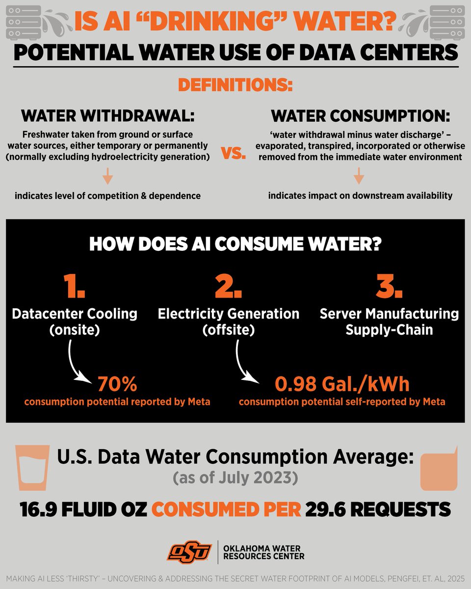 Is AI “drinking” water? Potential water use of Data Centers

AI uses water through Datacenter Cooling, Electricity Generation &amp; Server Manufacturing Supply-Chain. In the U.S., about 16.9 fluid ounces of water were consumed per 29.6 requests as of July 2023.

Read the full