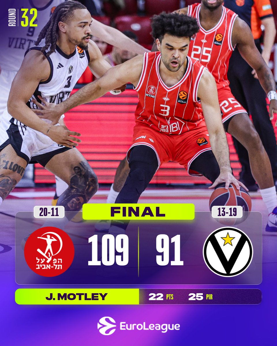 EuroLeague tweet media