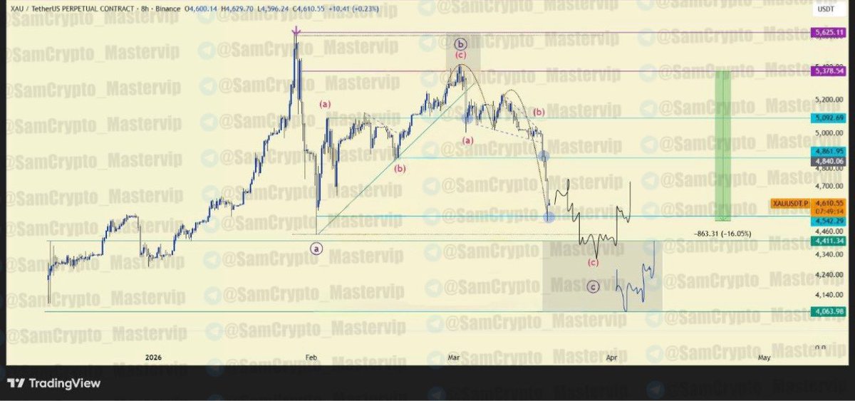 Crypto Master ( Futures/Spot ) tweet media
