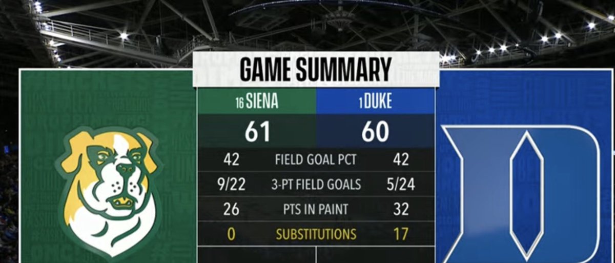 No Context College Basketball tweet media