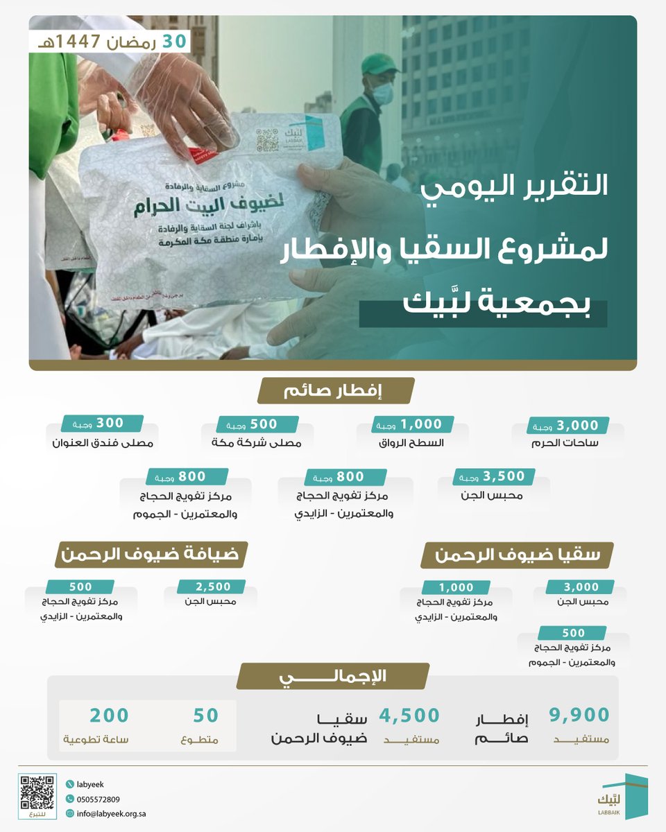 جمعية لبَّيك tweet media