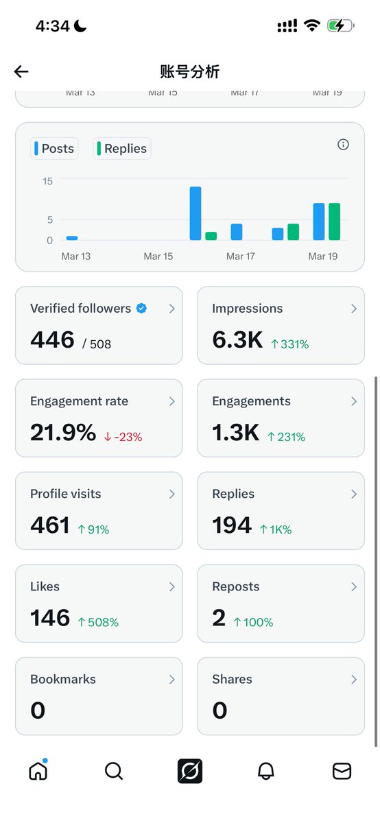 朱映鑫（关注上限中 24小时必回 请等一下） tweet media