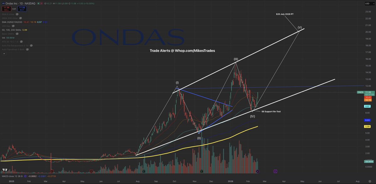 Mike Investing tweet media