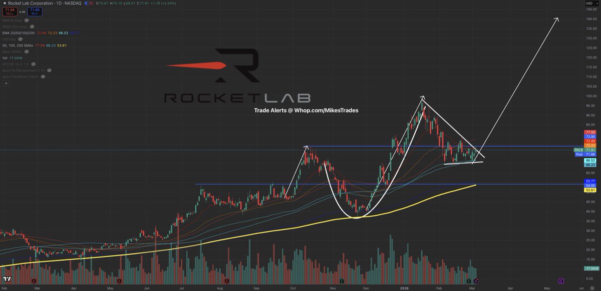 Mike Investing tweet media