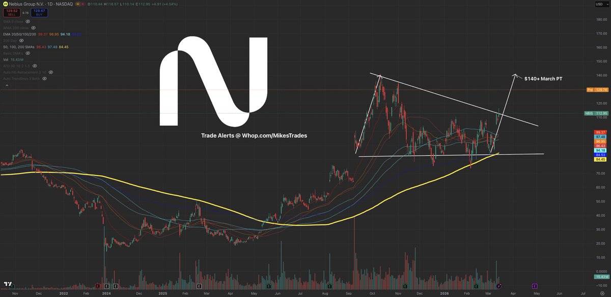 Mike Investing tweet media