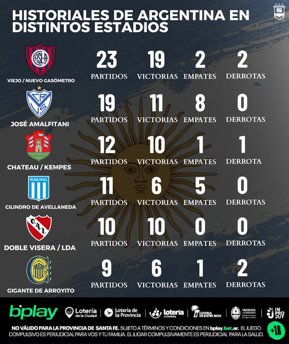 Modo Scaloneta 🇦🇷🏆 tweet media