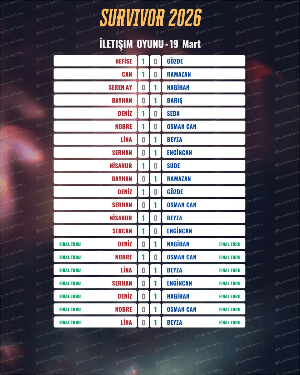Survivor Detay tweet media