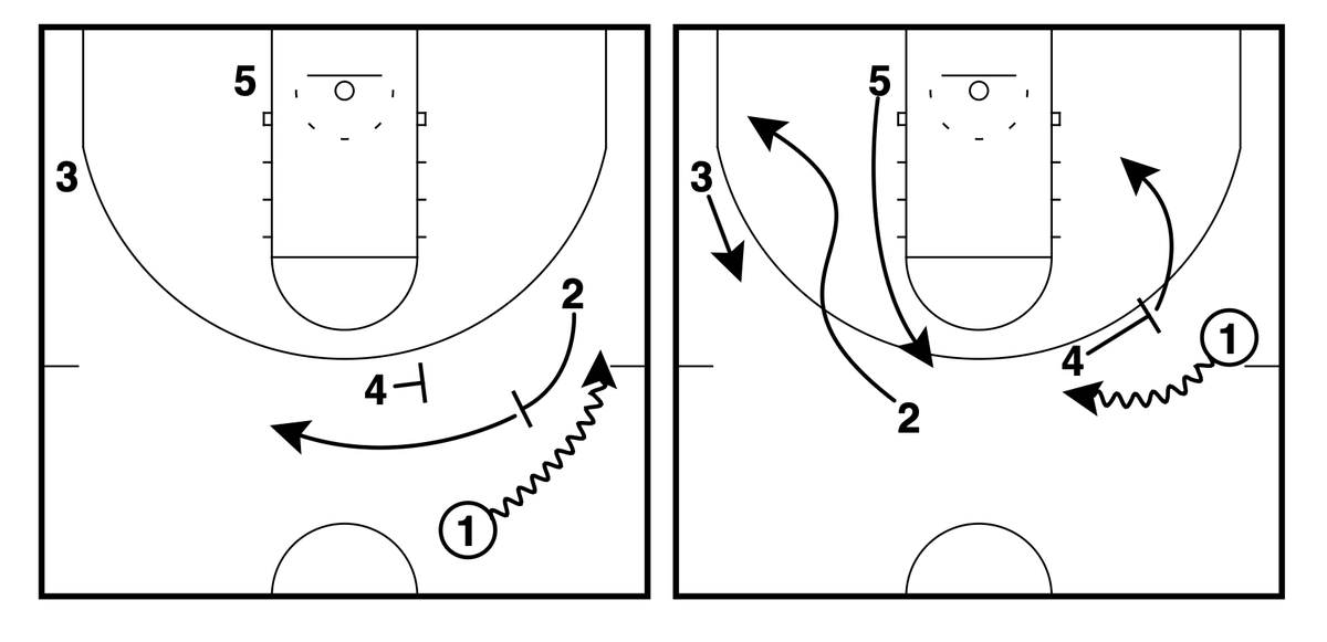 GameWrecker Basketball tweet media