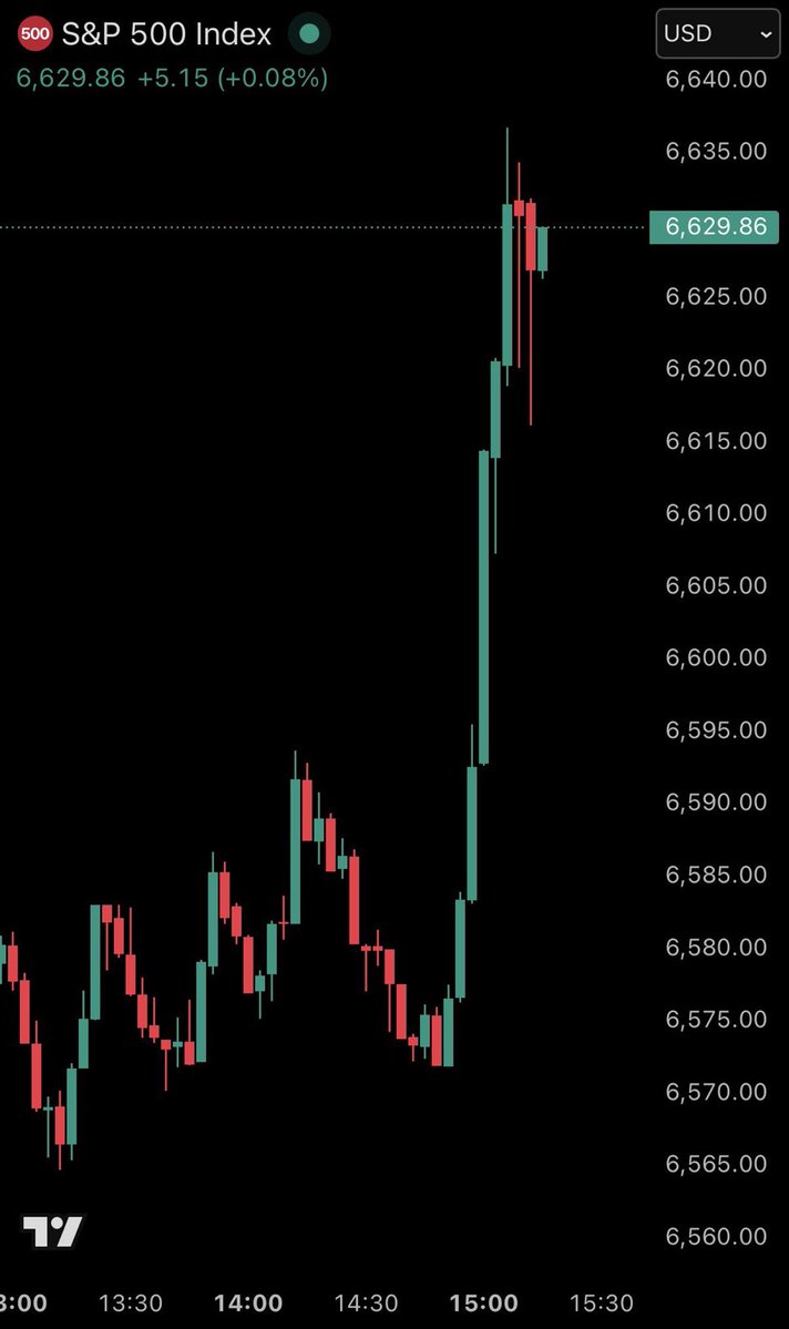 Evan | Investments tweet media