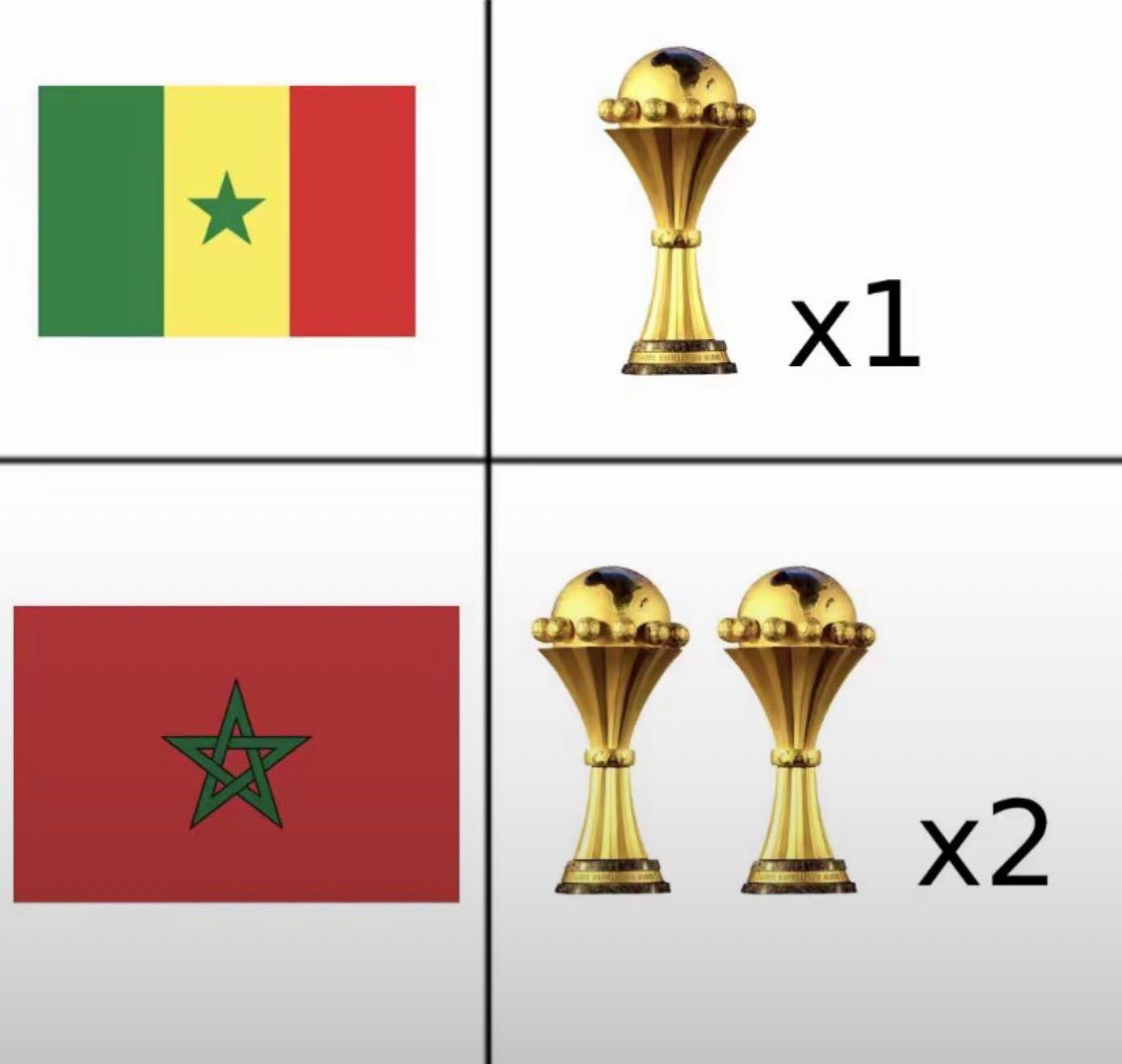 81🇪🇸🏆،22🇪🇺🏆،103🌍🏆❤️💙👑48🐐🇦🇷 tweet media