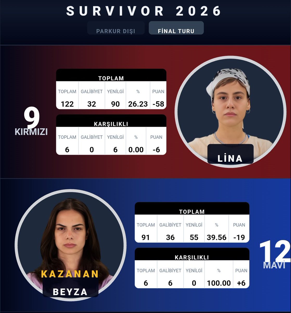 Survivor Index tweet media