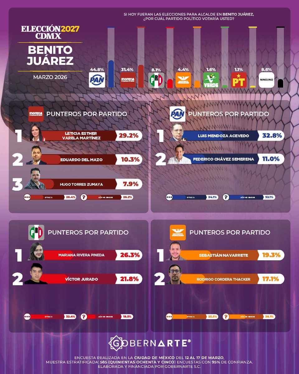 GobernArte SC tweet media