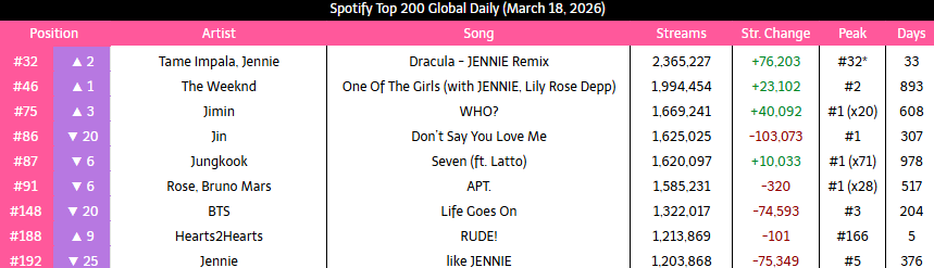 Kpop Stats tweet media