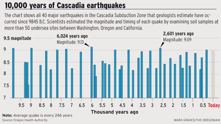 MoundLore tweet media