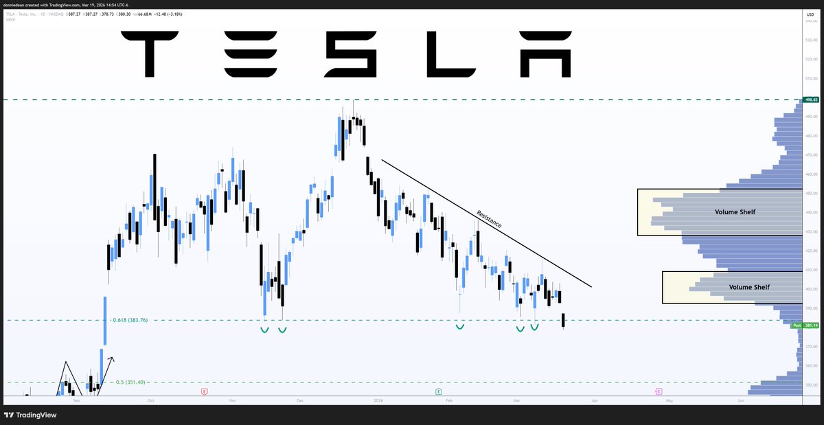 Donald Dean tweet media