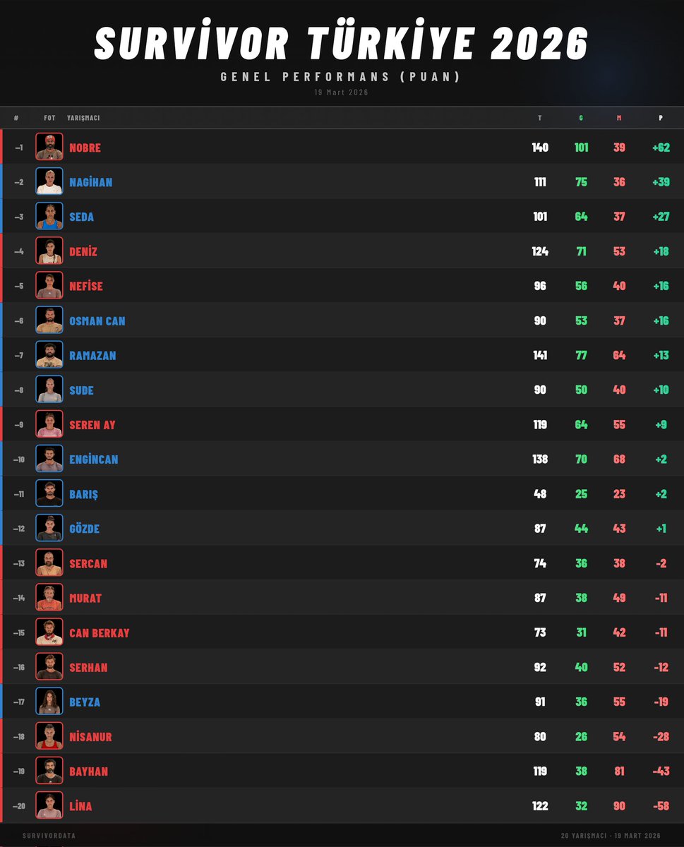 SurvivorData tweet media