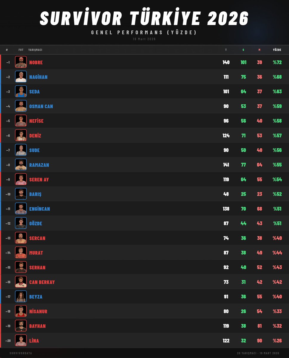 SurvivorData tweet media