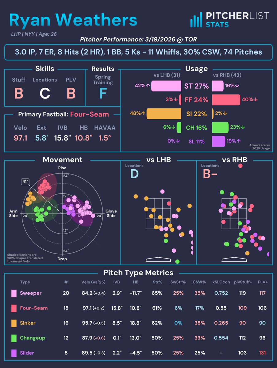 Pitcher List Stats tweet media