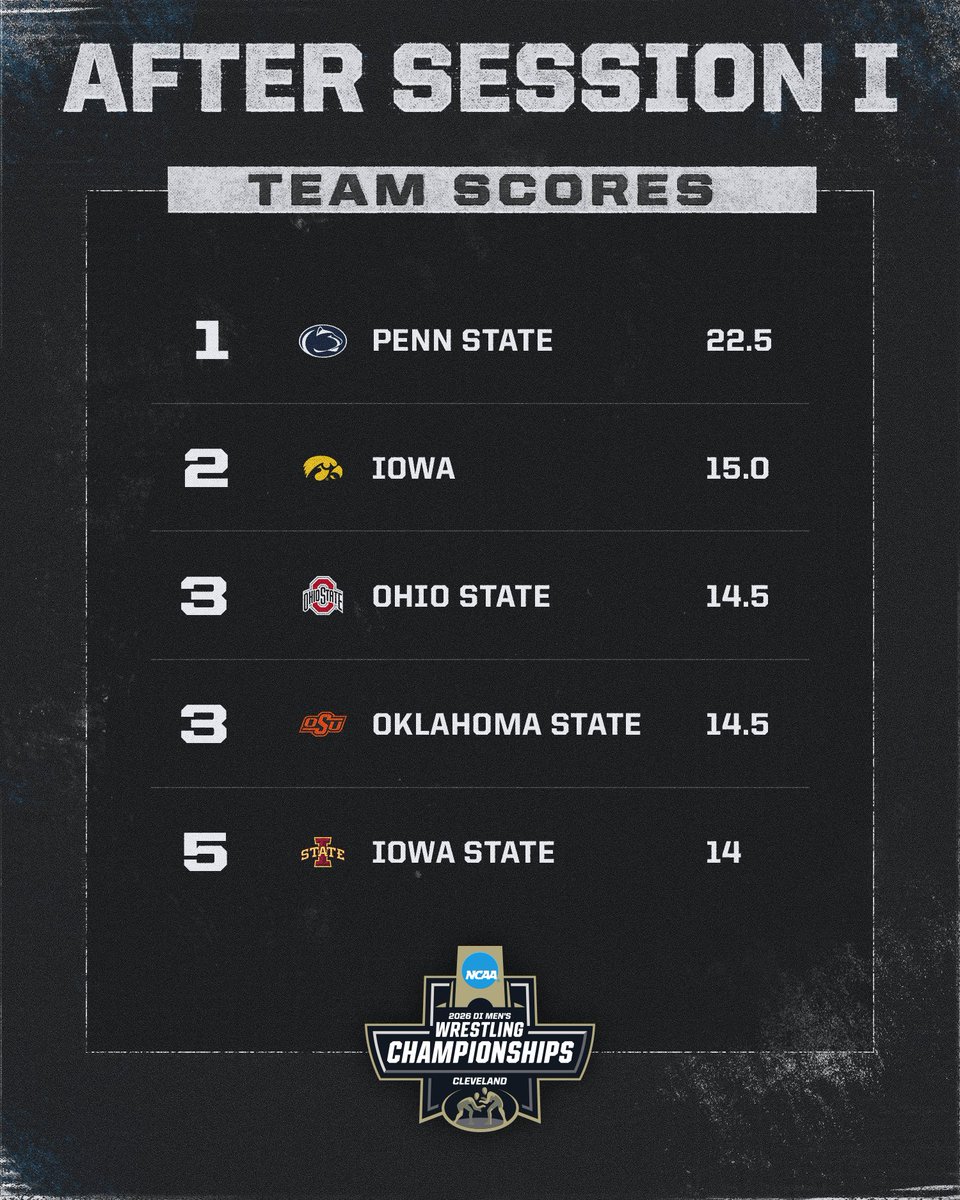 NCAA Men's Wrestling tweet media