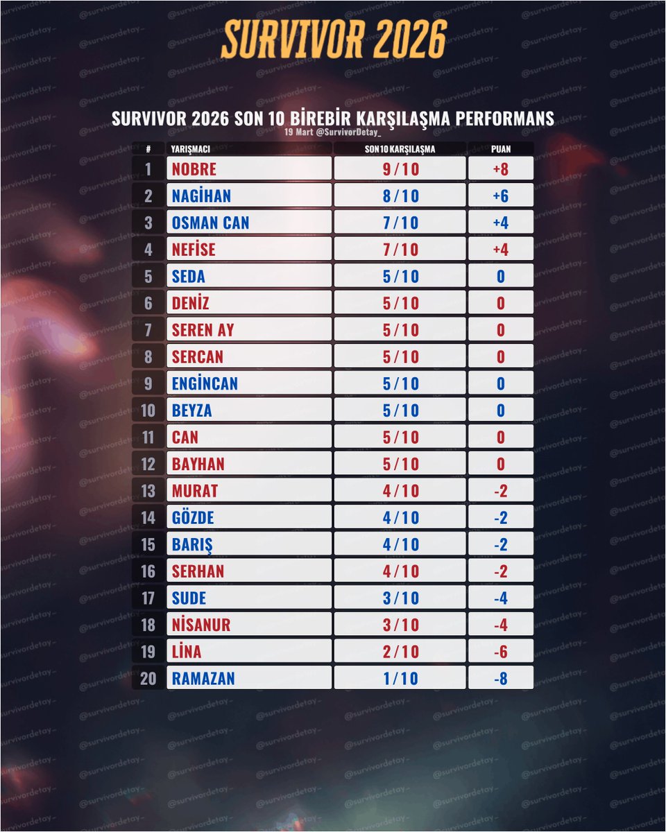 Survivor Detay tweet media