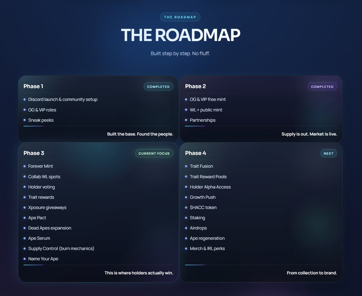 Hedera Ape Club tweet media