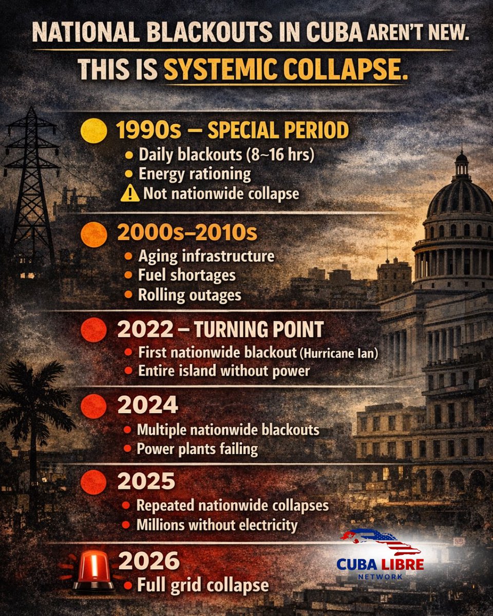Cuba Libre Network tweet media