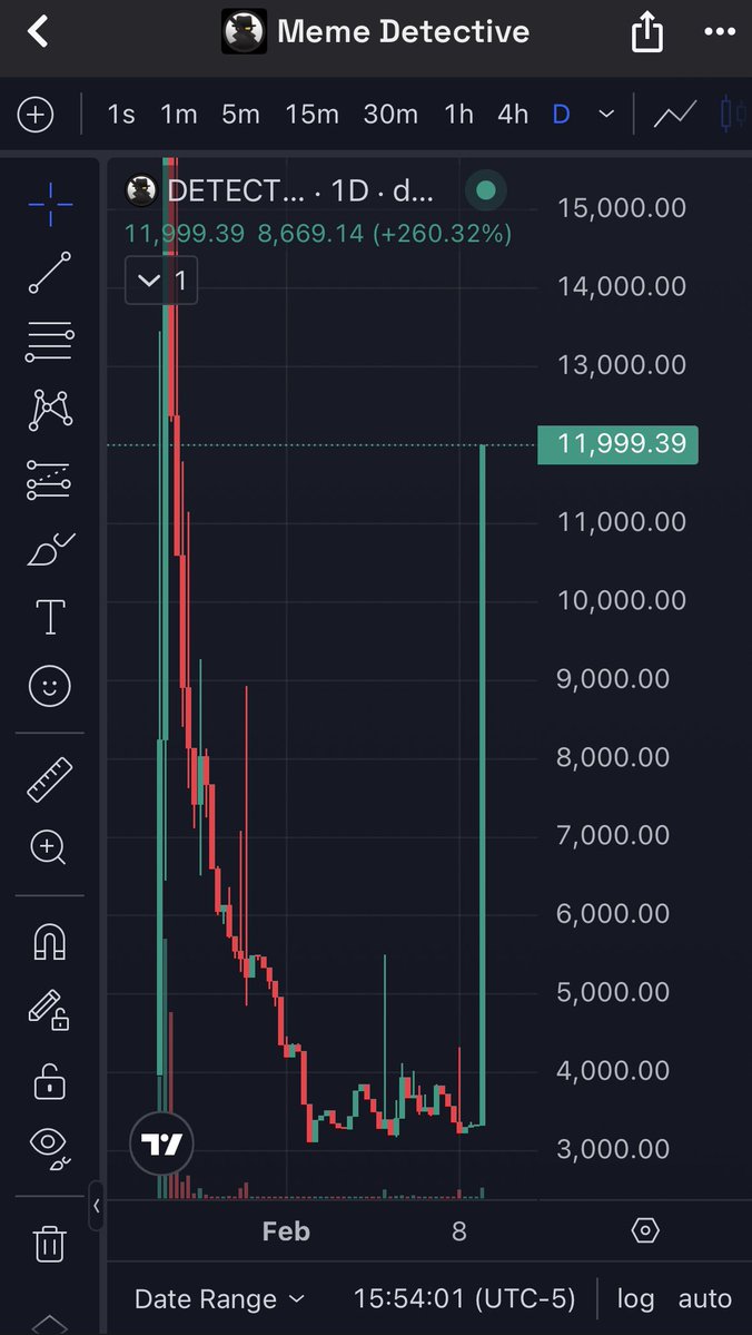 Meme Detective tweet media