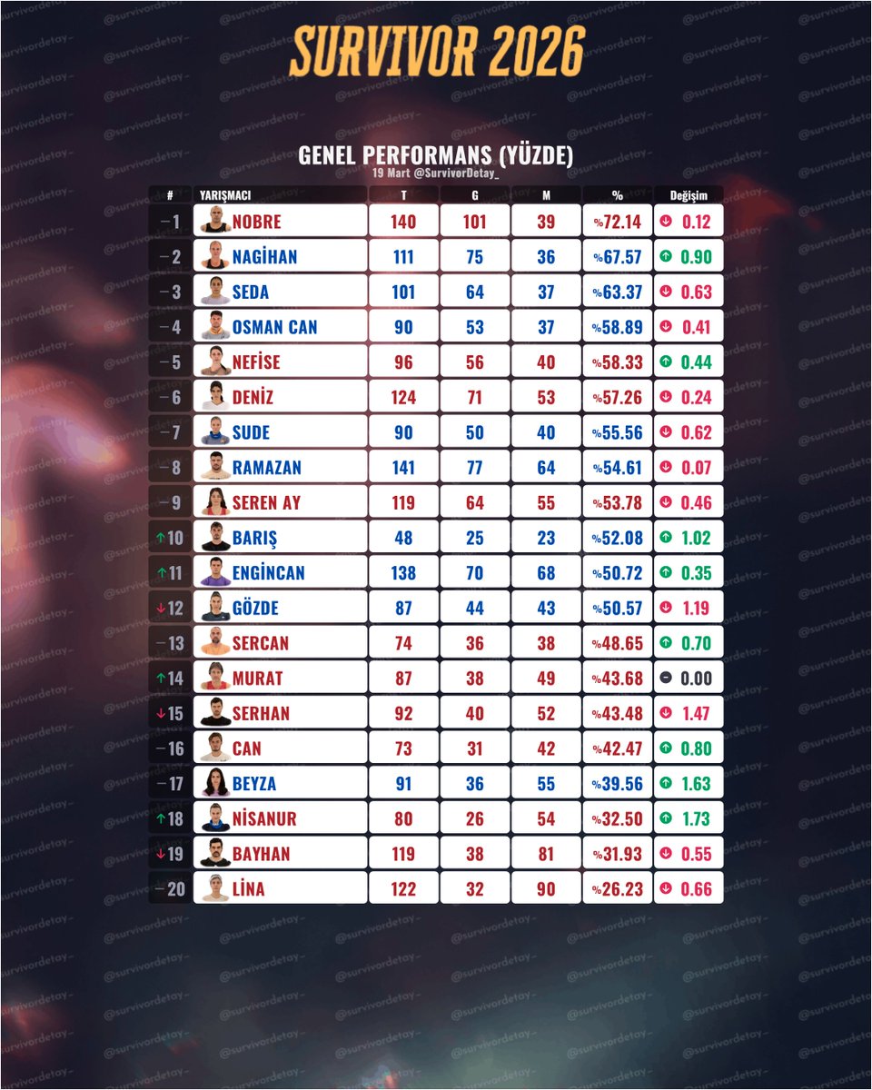 Survivor Detay tweet media