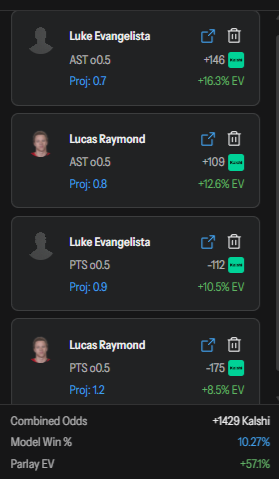 Stokastic NHL DFS tweet media