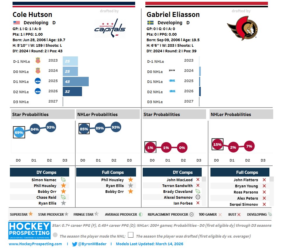 Byron Bader tweet media