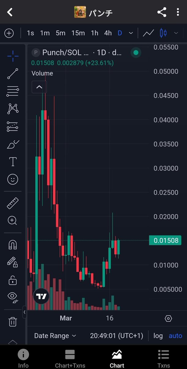 Cherubim of Crypto tweet media