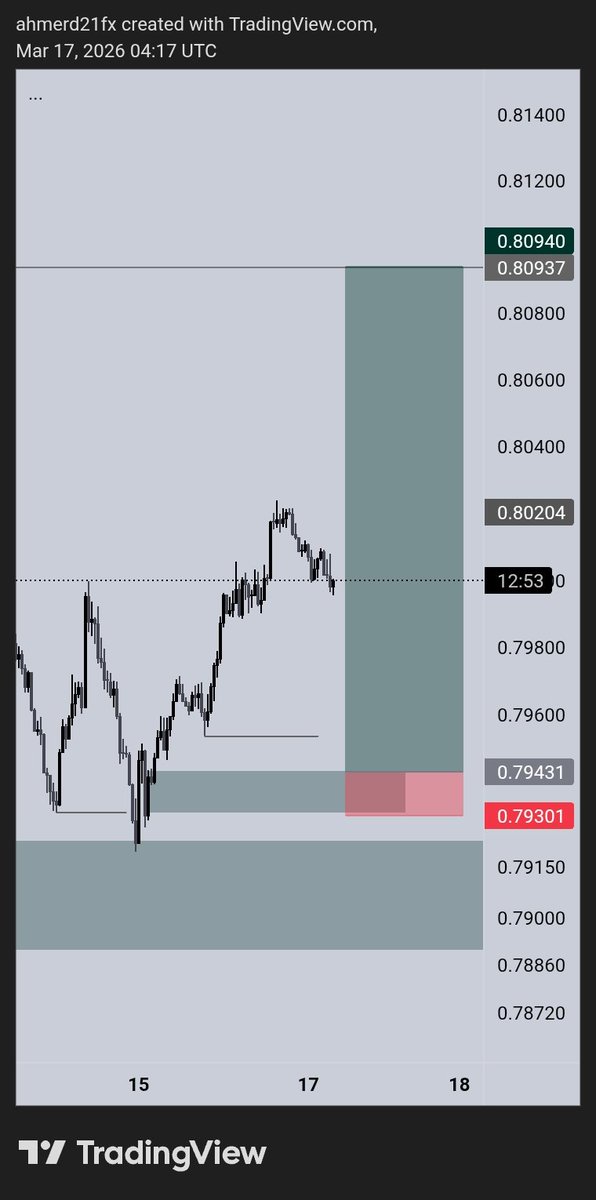 21 千X🐐📈 tweet media