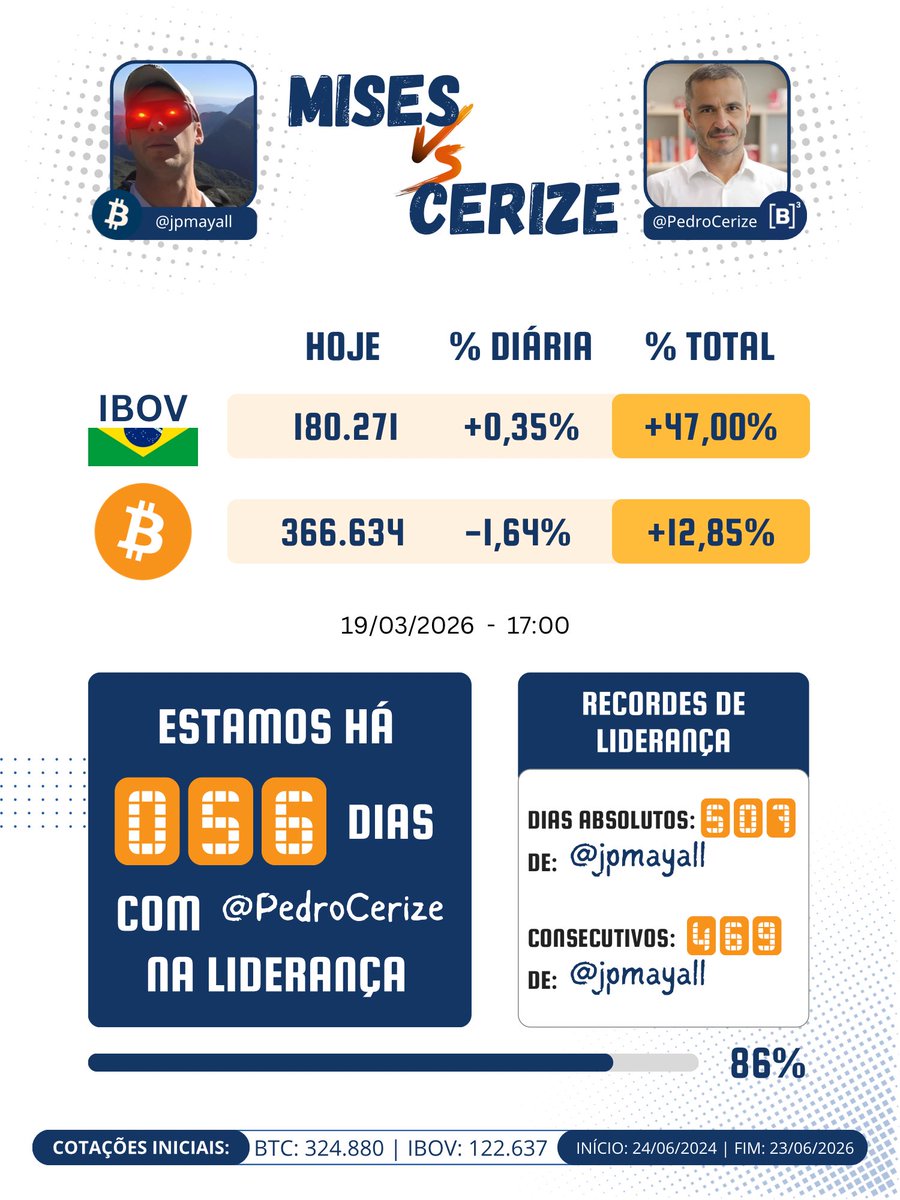Mises vs Cerize tweet media