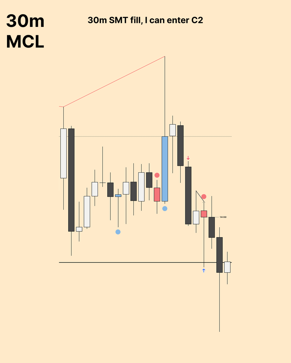 traderdustin_'s tweet photo. Nice dub from oil today https://t.co/a9Nt6CEJrv