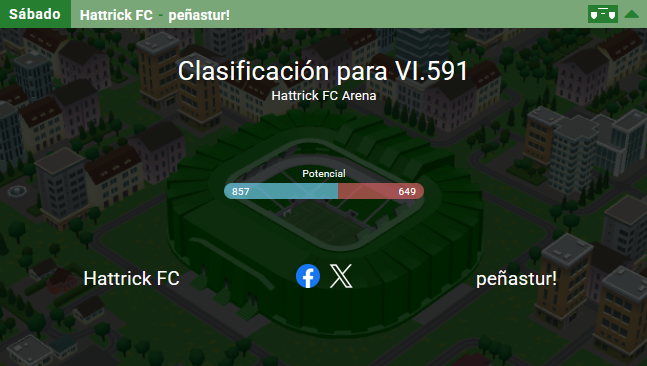 Y en cuanto a partidos oficiales, este fin de semana nos jugamos la permanencia en VI ante un rival que, a priori, es inferior sobre el papel (según nuestros fans "Somos favoritos")

Toca demostrar en casa que merecemos quedarnos en la categoría