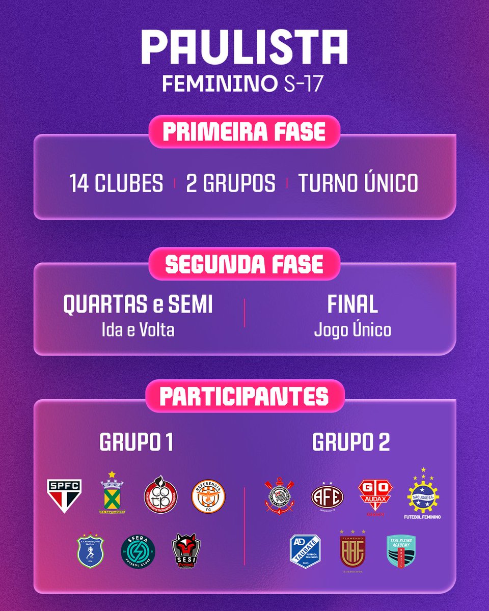 Paulistão Feminino tweet media