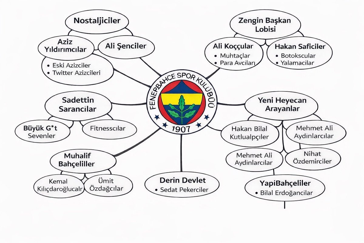 Başkomutan Saranettin Saadet tweet media