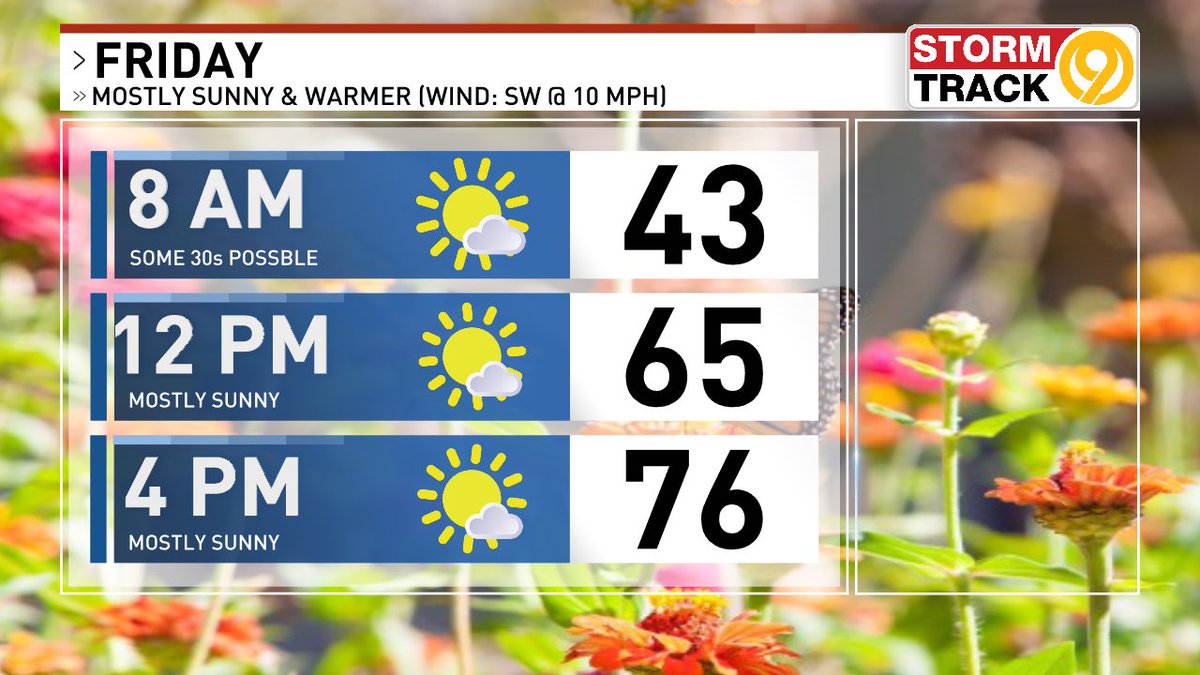 David Glenn WTVC tweet media