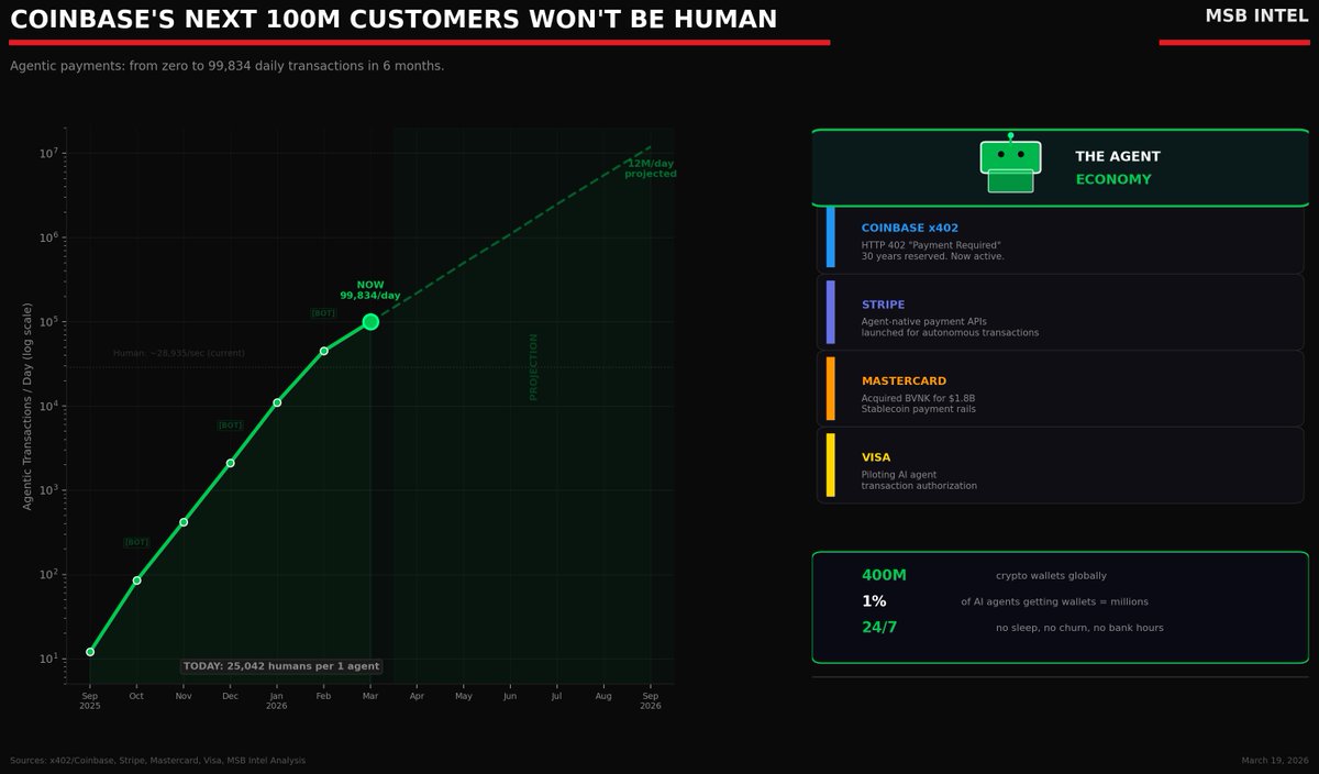 MSB Intel tweet media