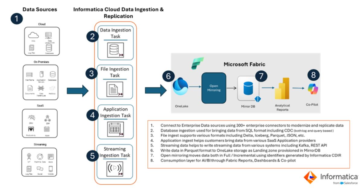 Informatica tweet media
