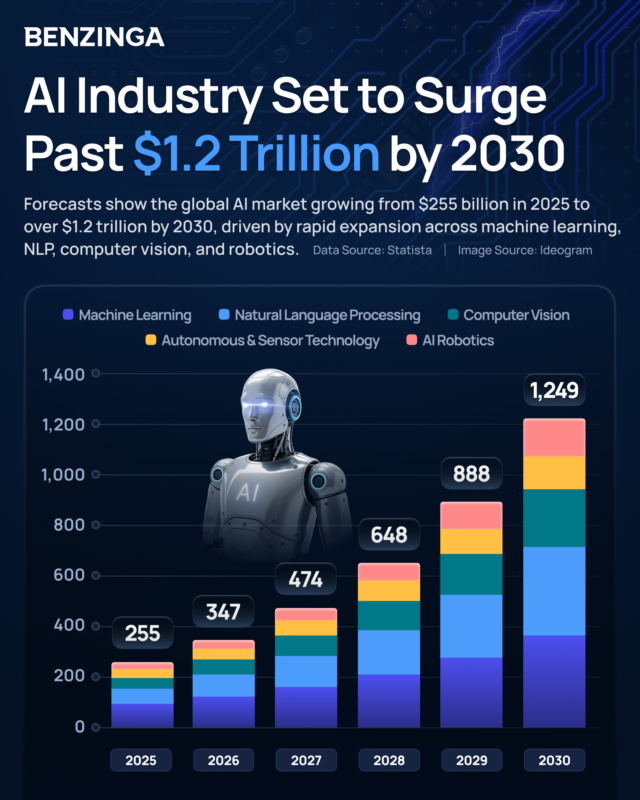 Benzinga tweet media