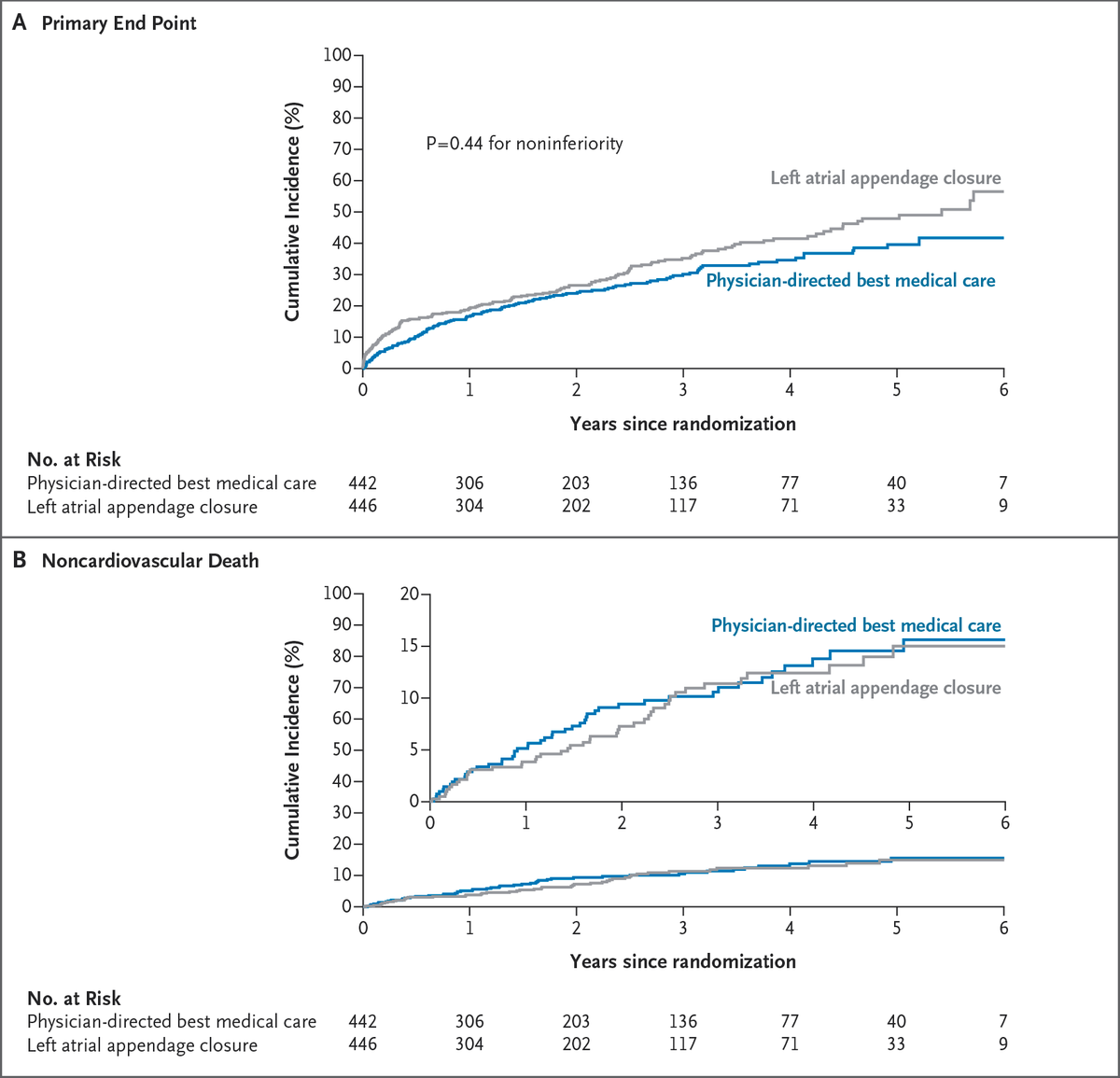 NEJM tweet media