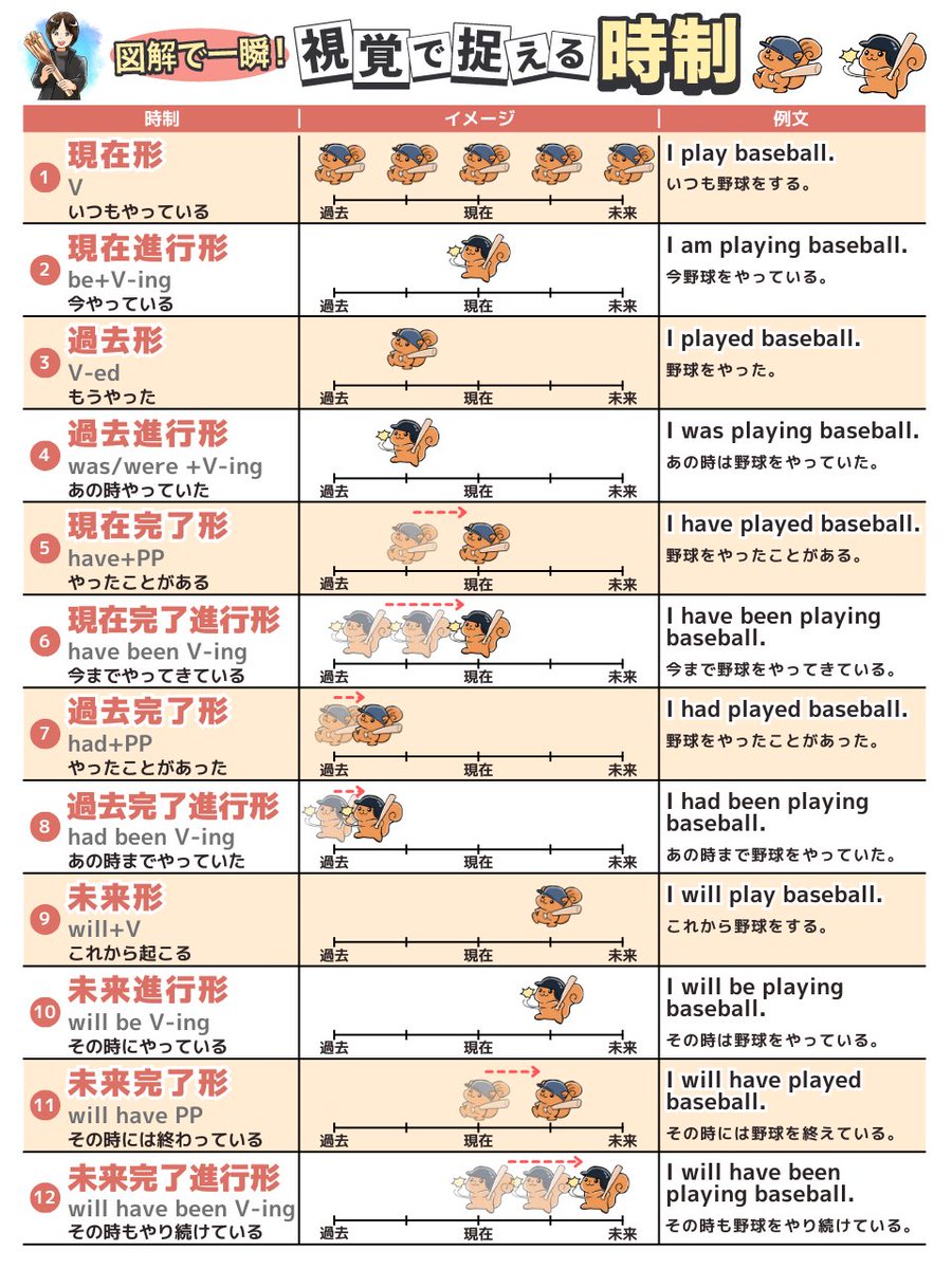 クララ＠３ヶ月で話せる英語 tweet media