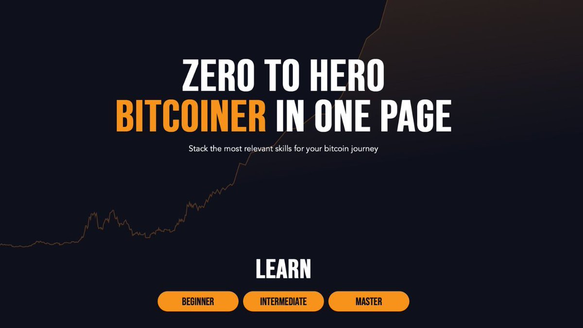 BTC Sessions 😎 tweet media