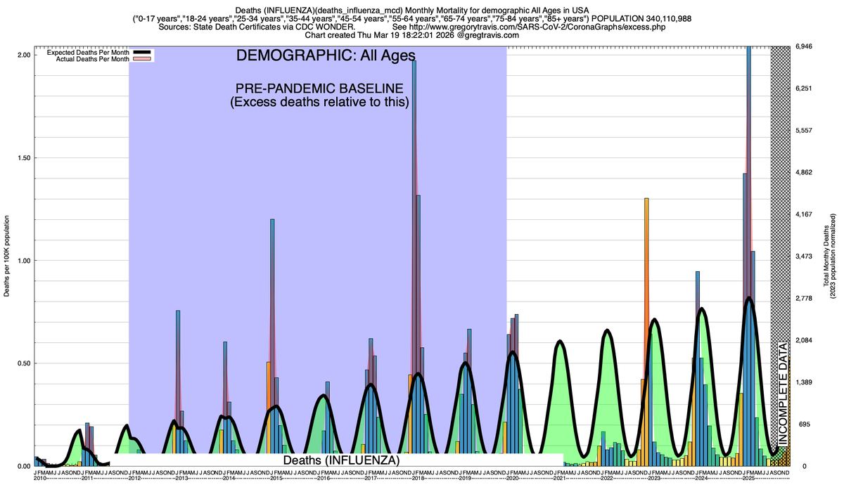 Gregory Travis tweet media