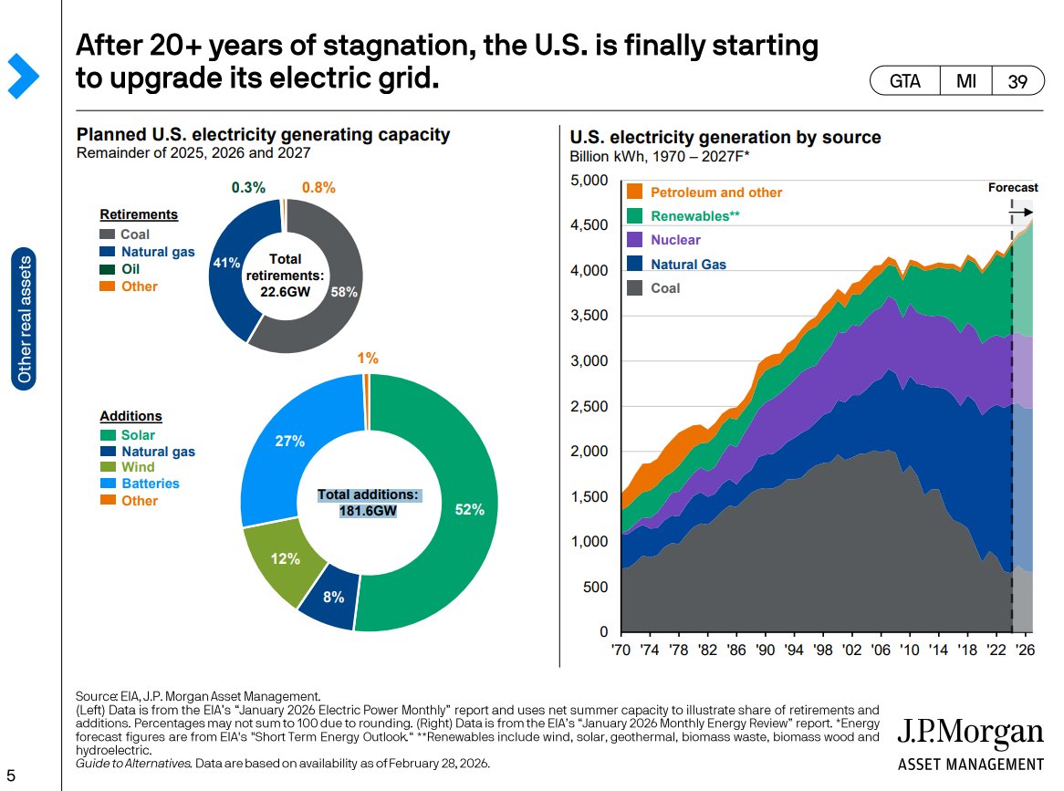Mike Zaccardi, CFA, CMT 🍖 tweet media