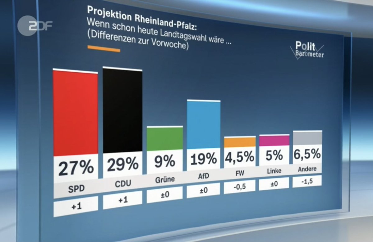 Daniel Eck 🇺🇦 tweet media