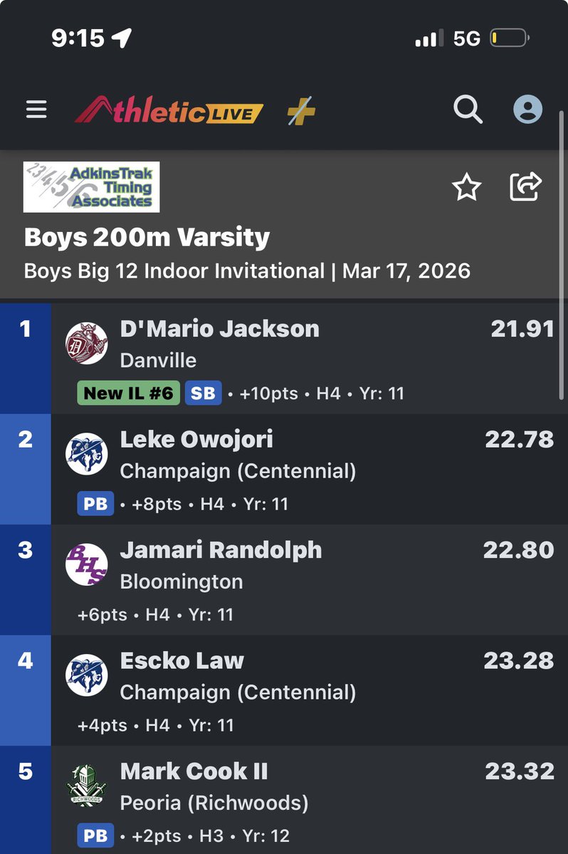 JetJackson0's tweet photo. 3 time Conference champion 
2 school records broken https://t.co/DT6DRKfKYv